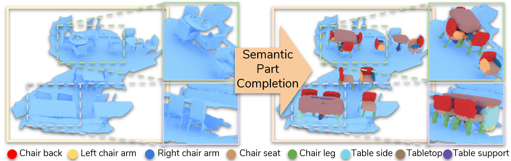 Part-Based Scene Understanding