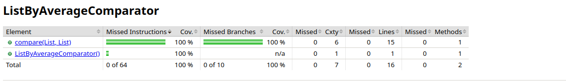 GitHub - alexeycoder/junit-homeworks-sixth
