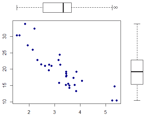 scatter-plot-with-boxplot.png