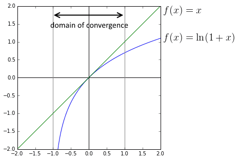 log-domain-of-conv.png