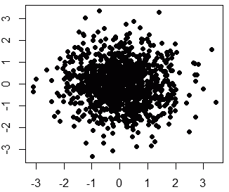 scatter-plot-a2.png