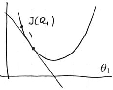 Gradient Descent - AI Wiki