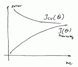 learning-curves-grow.png