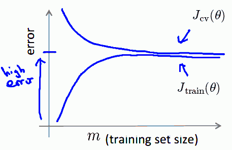 learning-curves-lin2.png