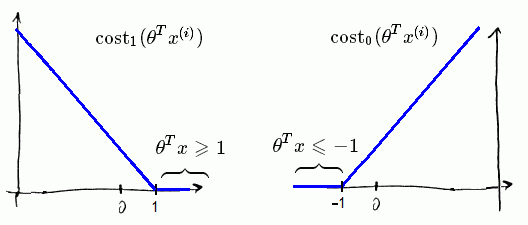 svm-cost.png