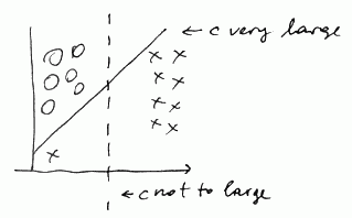 svm-outliers.png