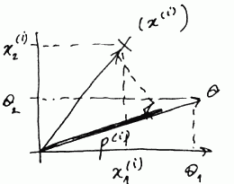 svm-vectors-projection_training.png