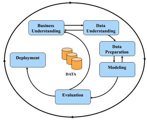 datamining-process.png