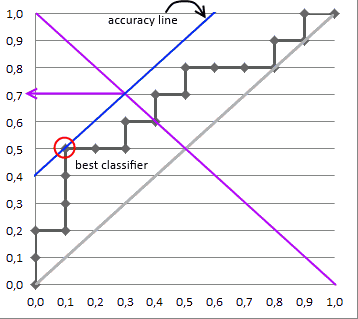 roc-curve-ex1.png