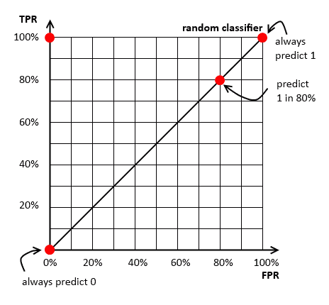 Tpr Chart Sample