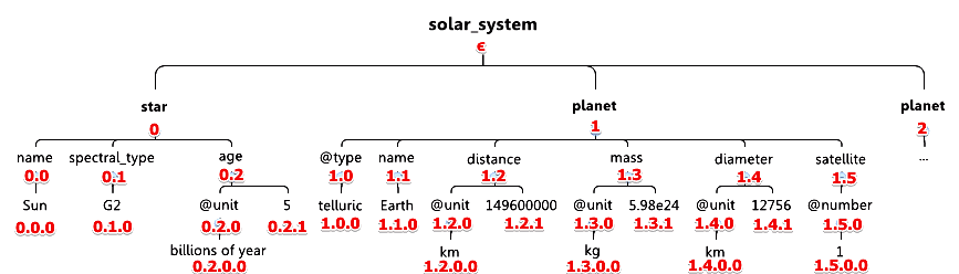 xml-solar-system.png