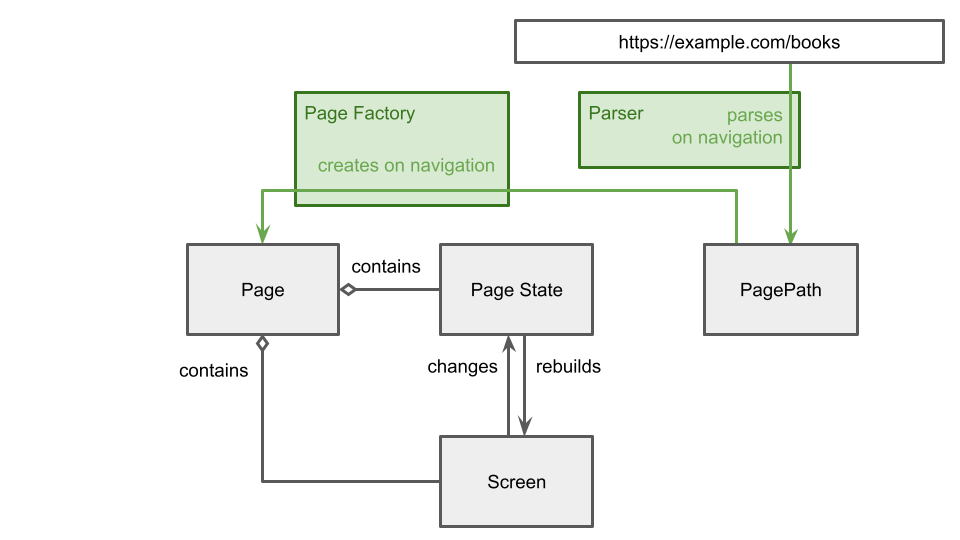 Parsing PagePath