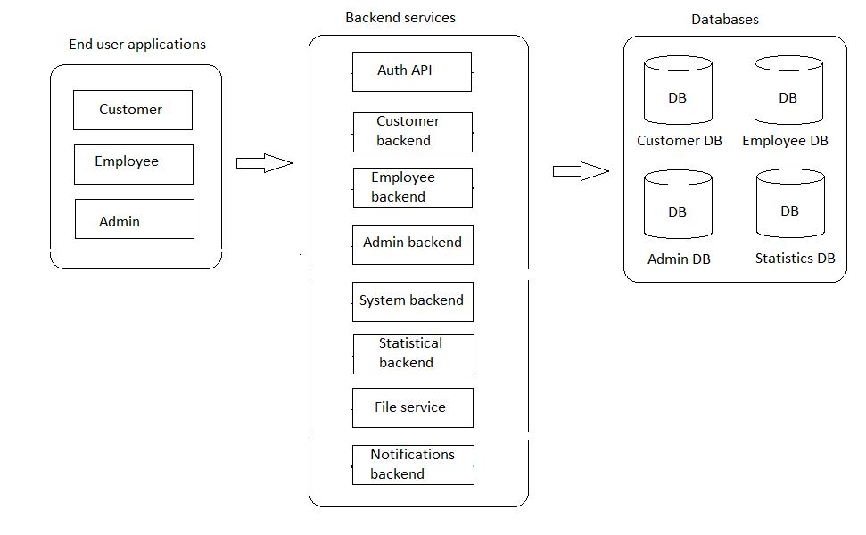 system_overall