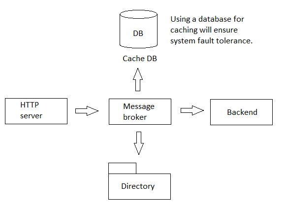 overall-architecture