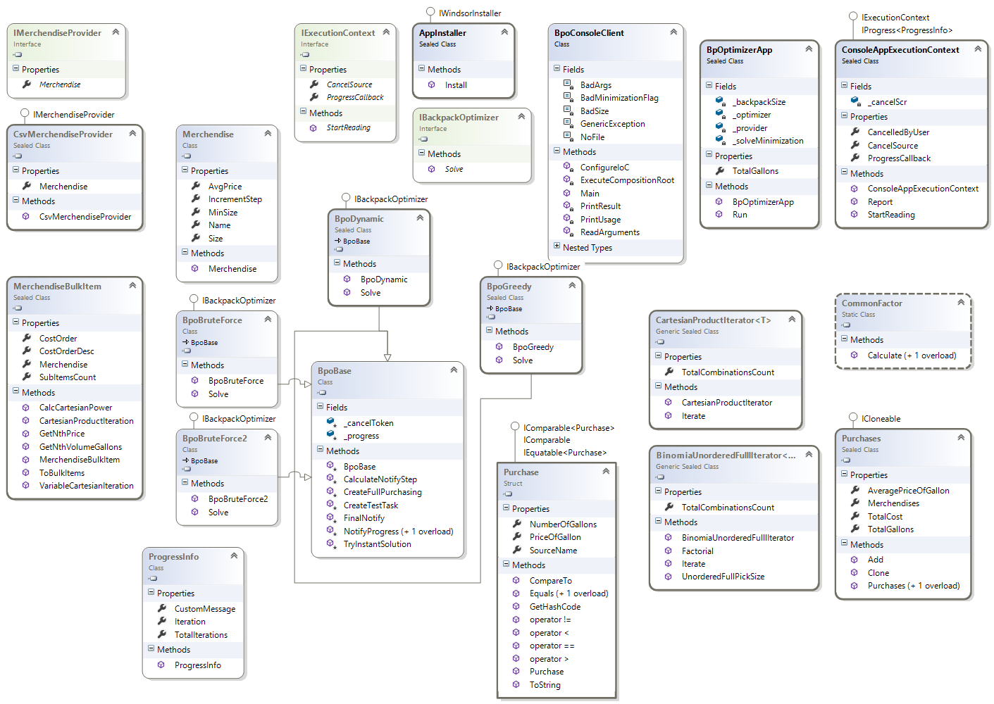 Class Diagram