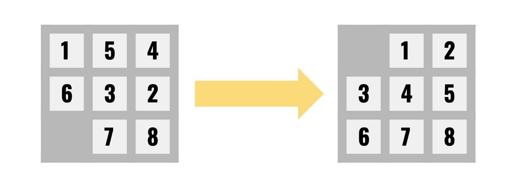 8-Puzzle Demonstration