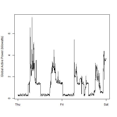 plot 2