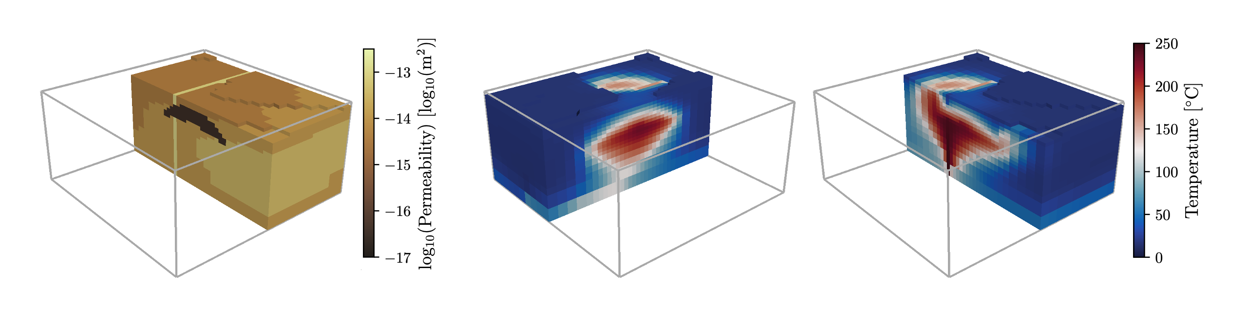 3D Reservoir Model