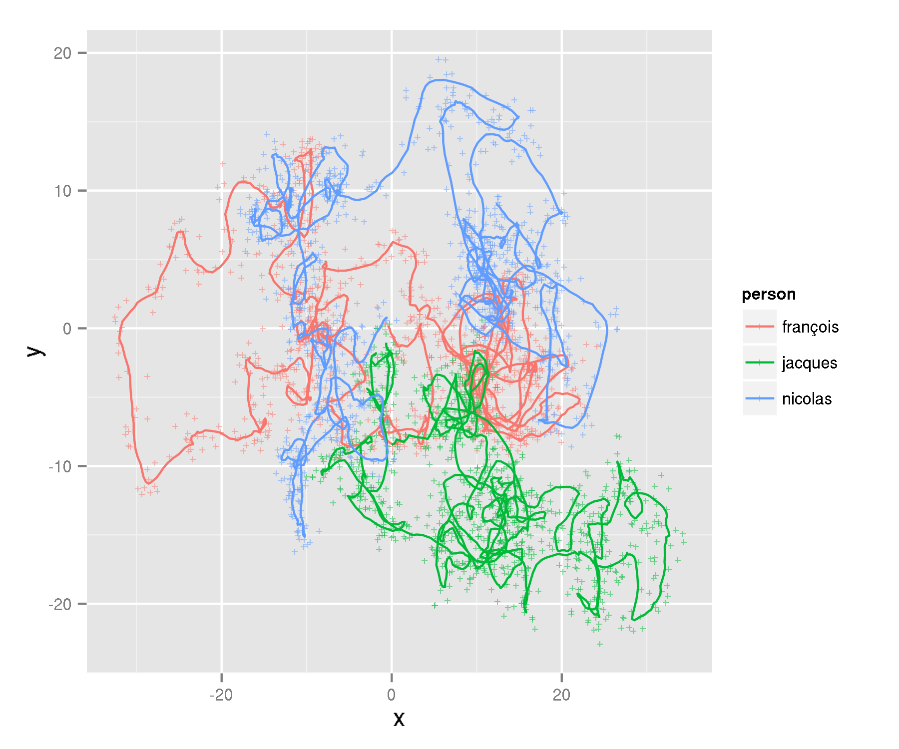 rollply_example: random walk with groups