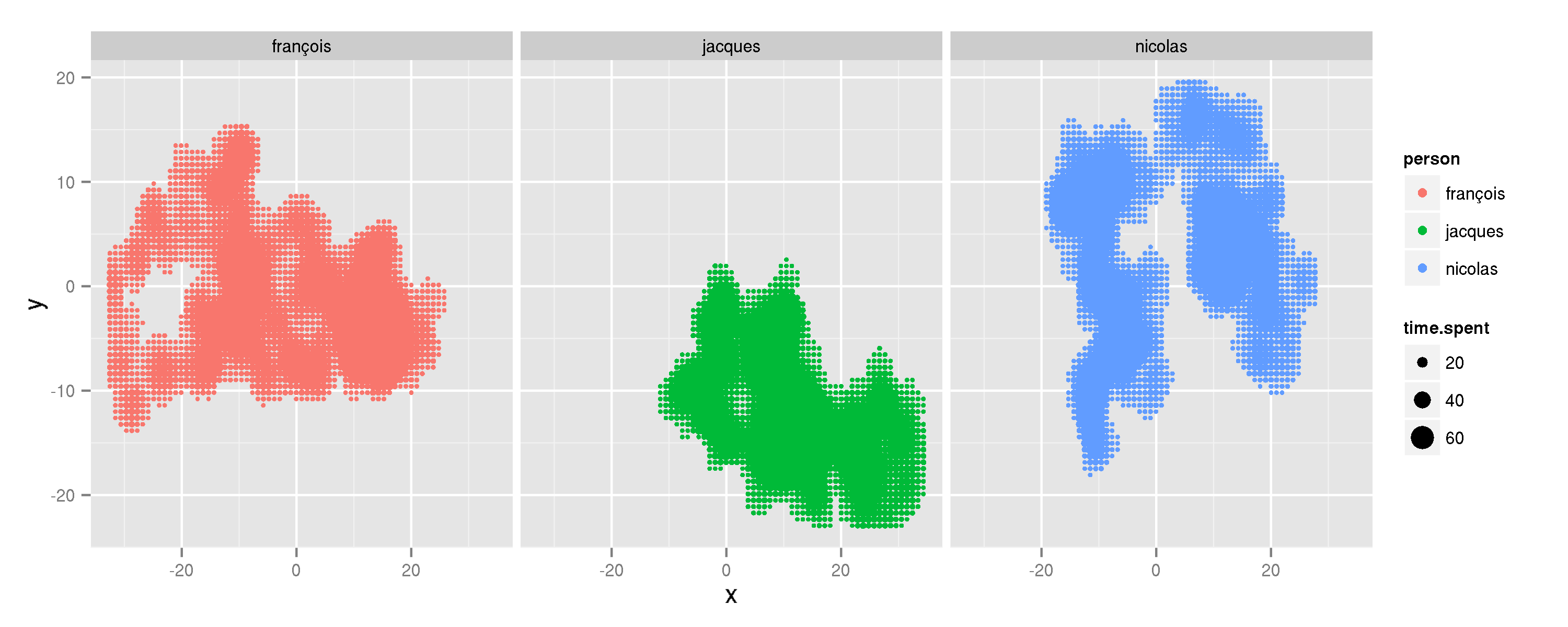 rollply_example: random walk with 2D window