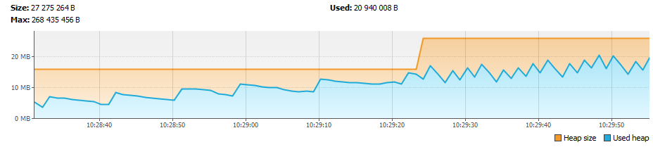 Java heap monitor