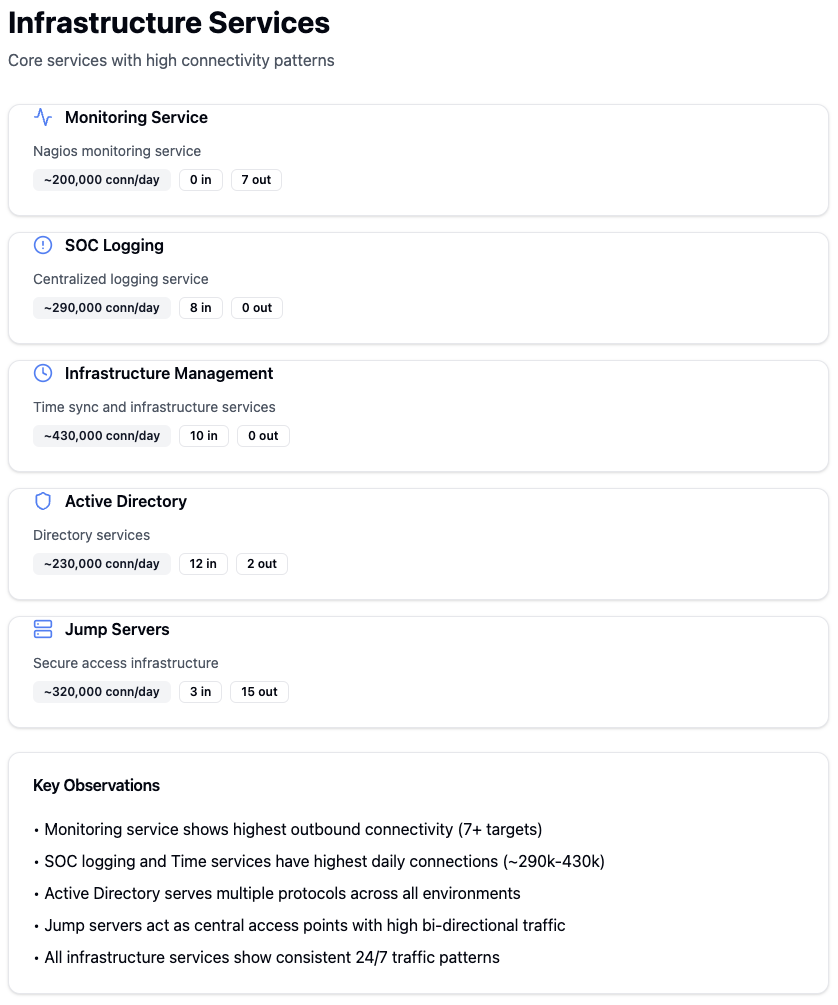 Infrastructure Services