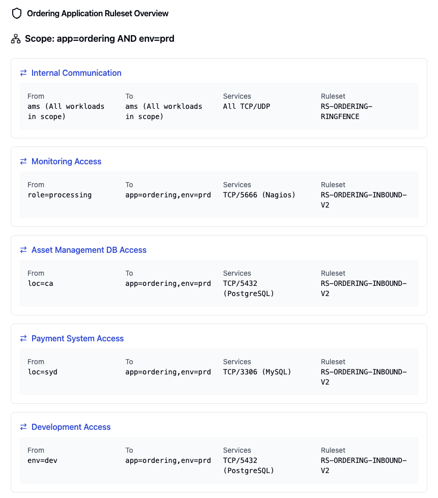Application Ruleset Ordering