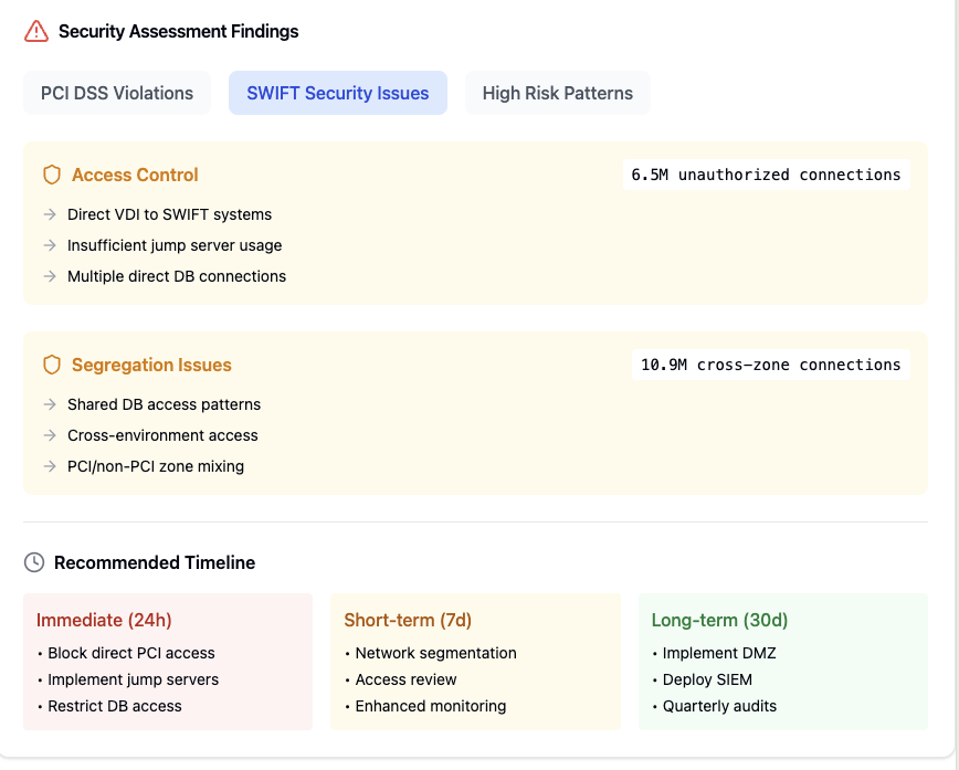 SWIFT Compliance