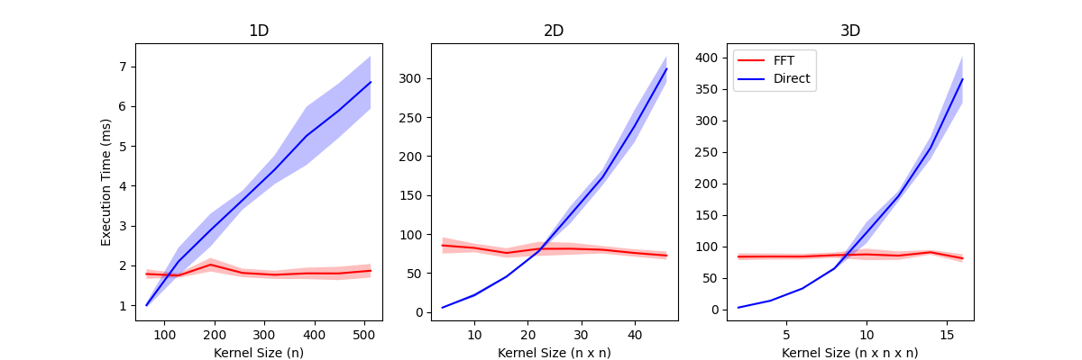 Benchmark Plot