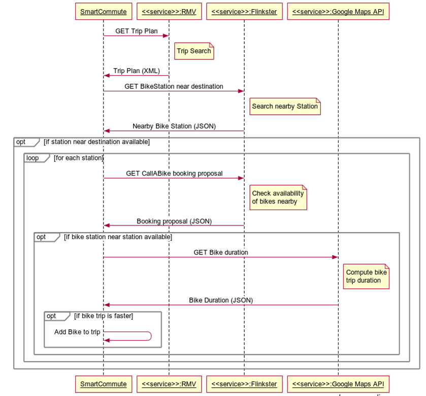 UML Activity