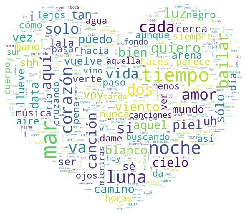 Wordcloud