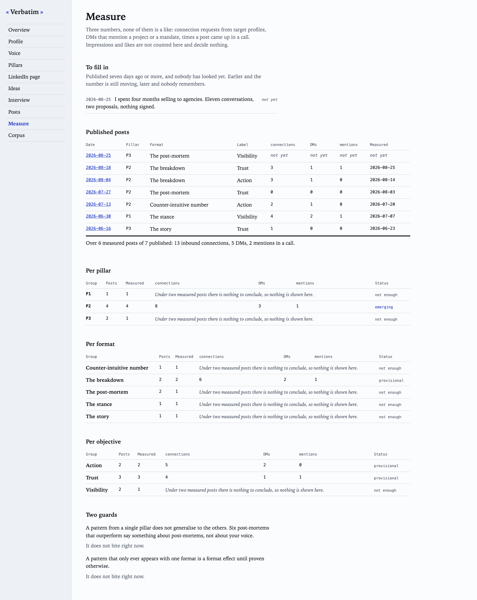 The Measure screen: what is due, then sums per pillar, format and objective, with a status per threshold