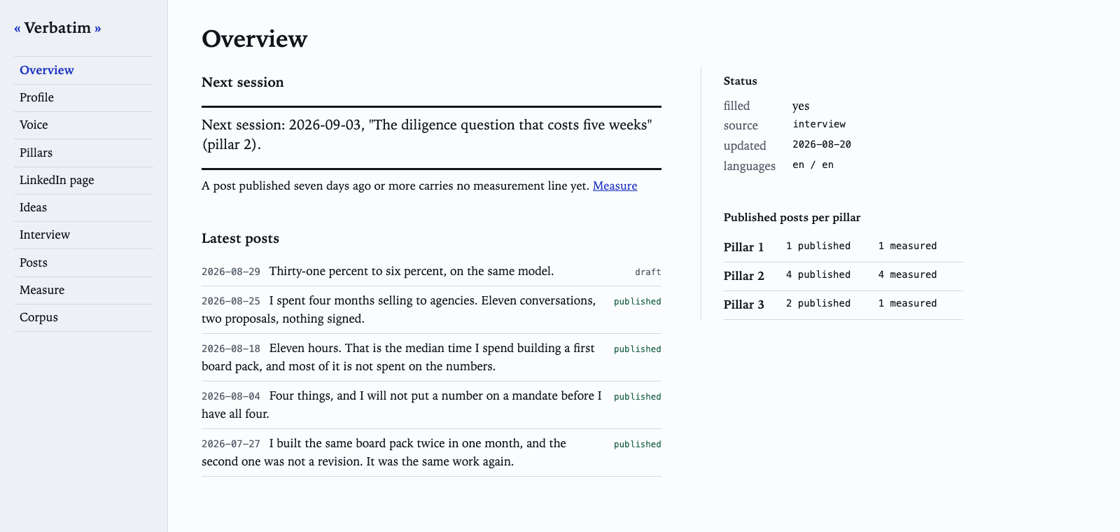The overview: status, next session, posts per pillar, latest posts