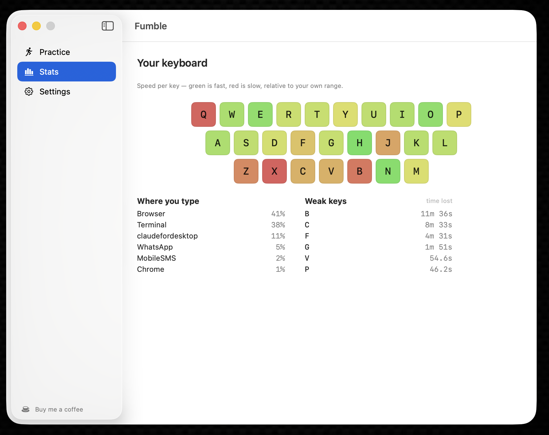 Stats — a speed heatmap of your keyboard from real all-day typing