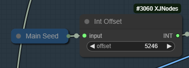 Int Offset