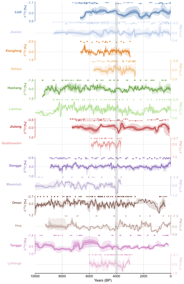 detrended_ensembles.png