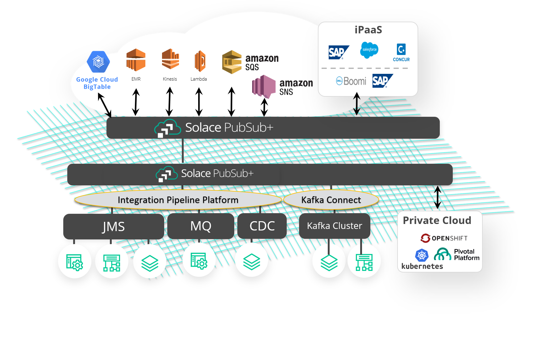 Event Mesh