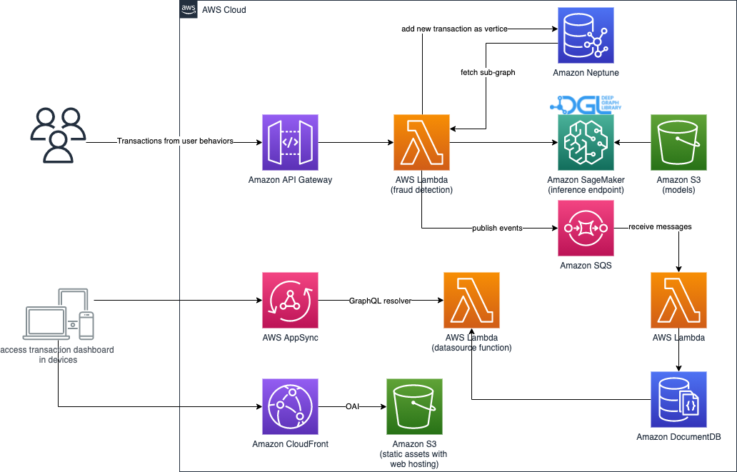 business system