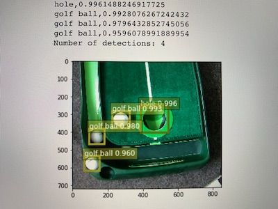 Inference Example