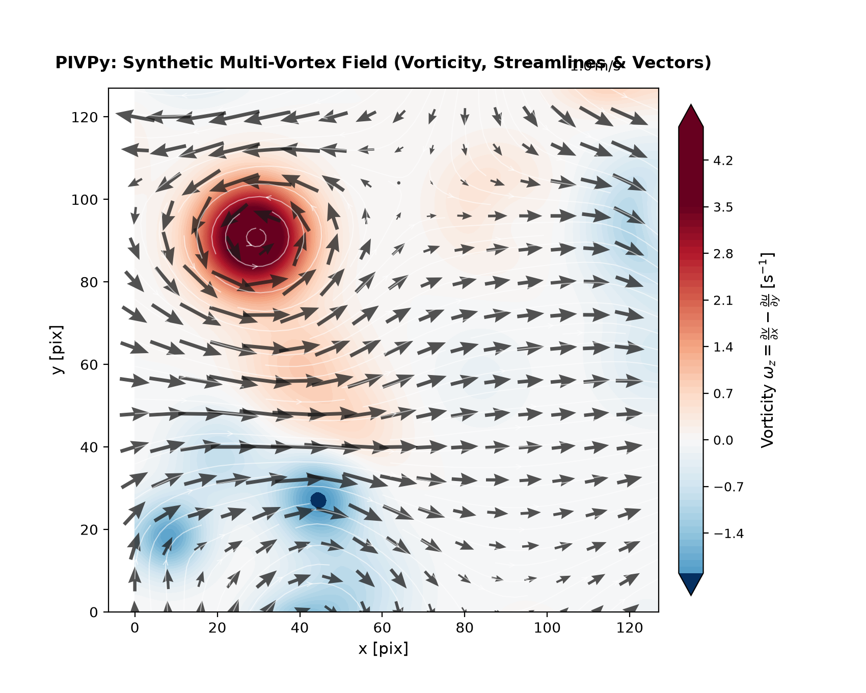 PIVPy Multi-Vortex Flow Visualization