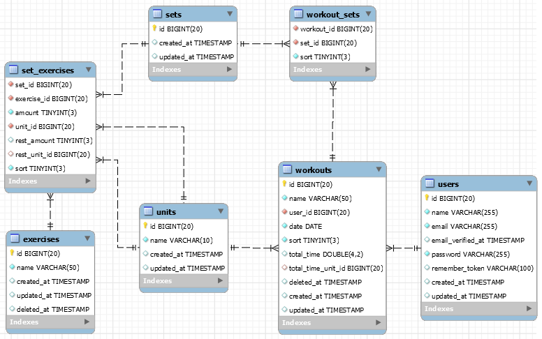 database-schema