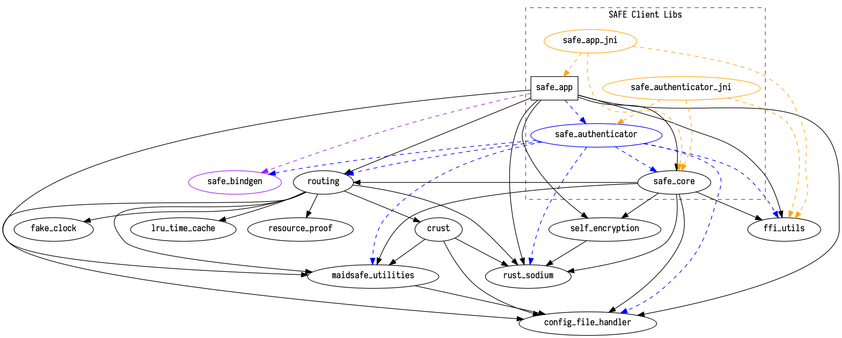 safe_app dependencies