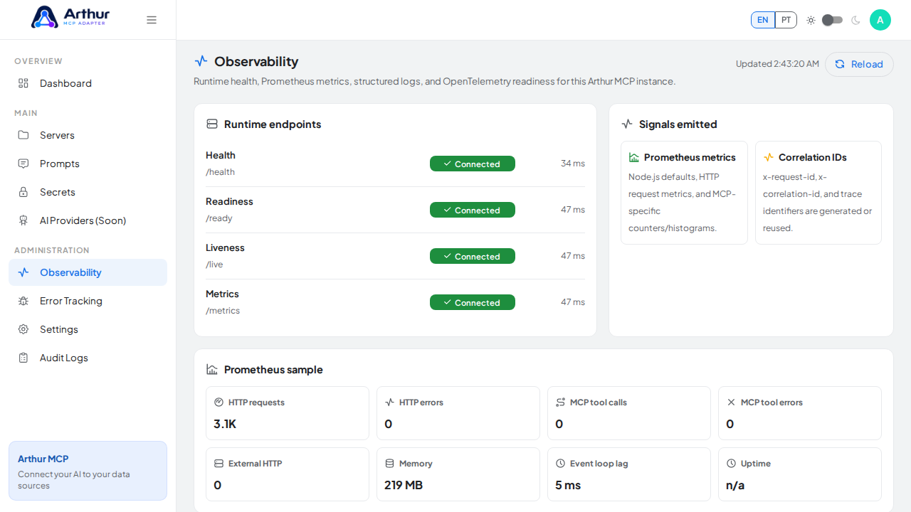 Frame the Prometheus metrics that the Grafana dashboard consumes