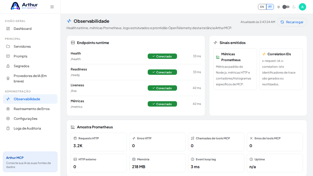Enquadre as métricas Prometheus consumidas pelo dashboard Grafana