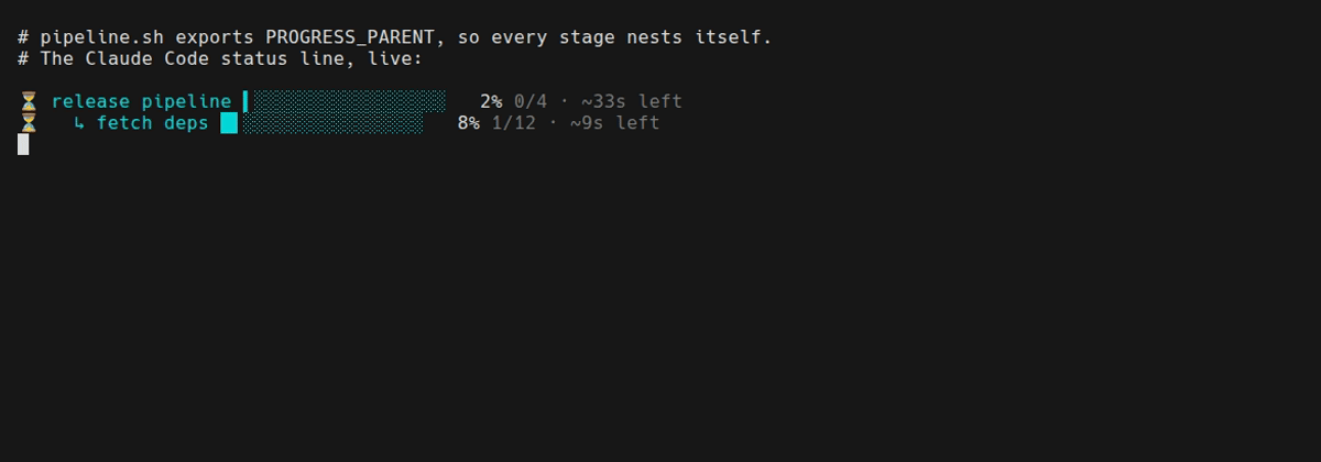 Recording: a release pipeline runs and each of its four stages appears nested under it with its own bar while the pipeline’s bar and time-left roll up from the running stage
