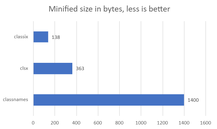 Size comparison chart