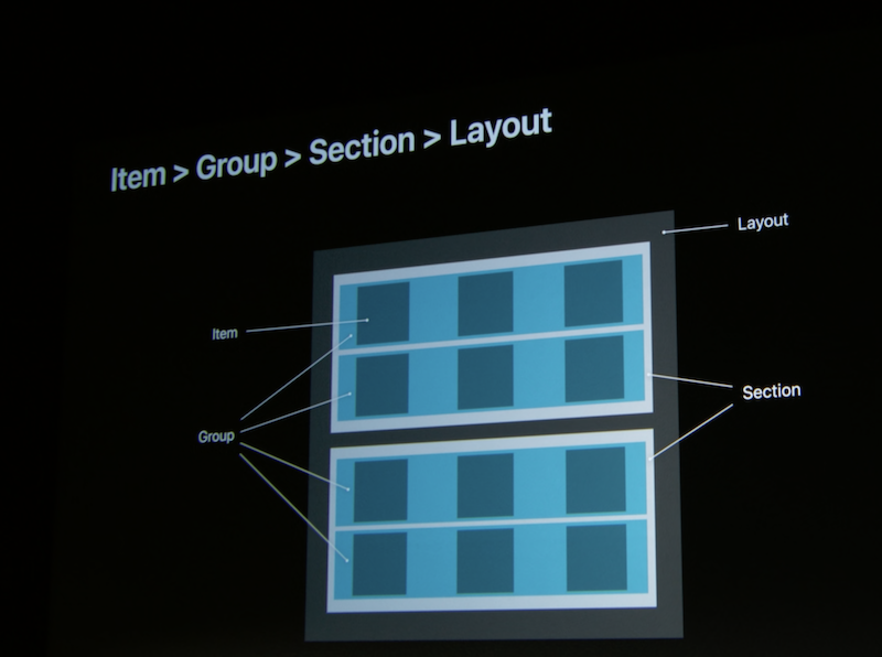 layout-system