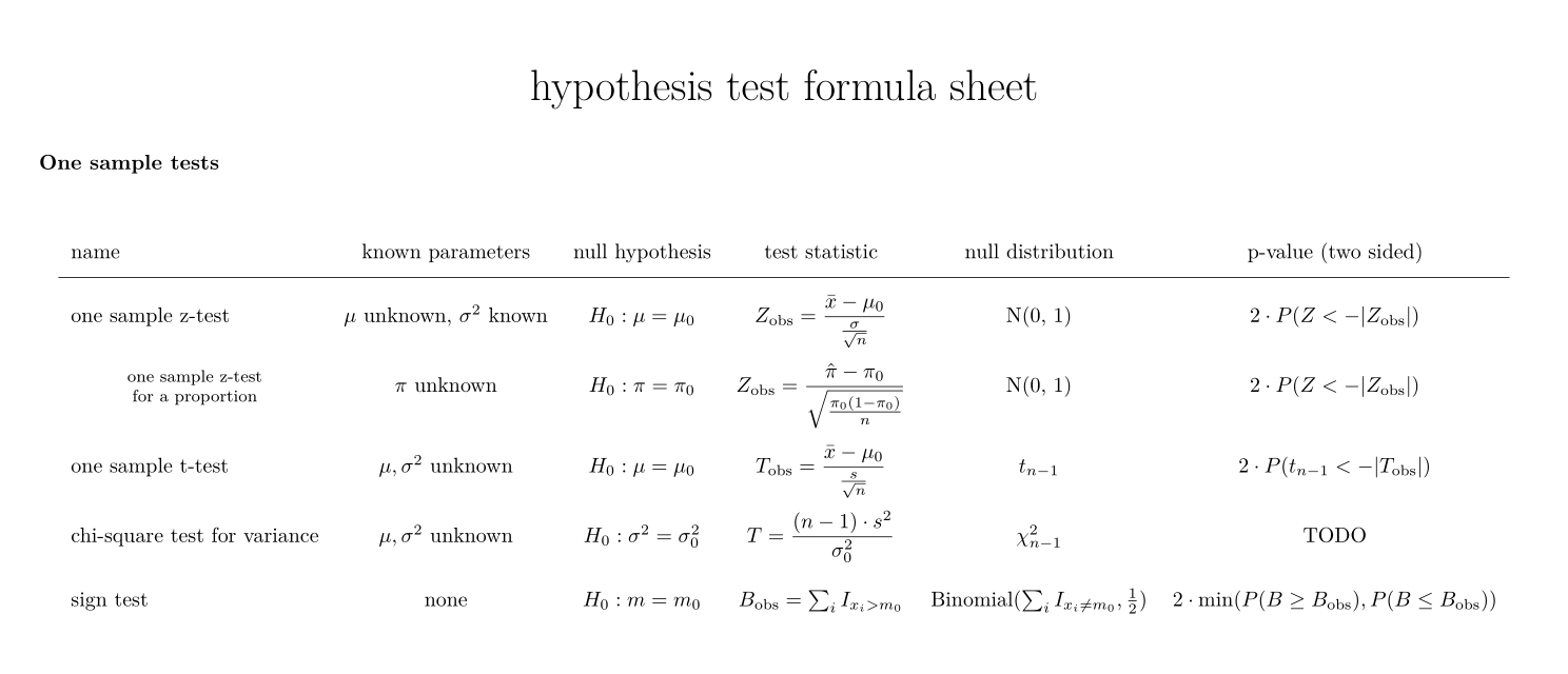 one sample test reference