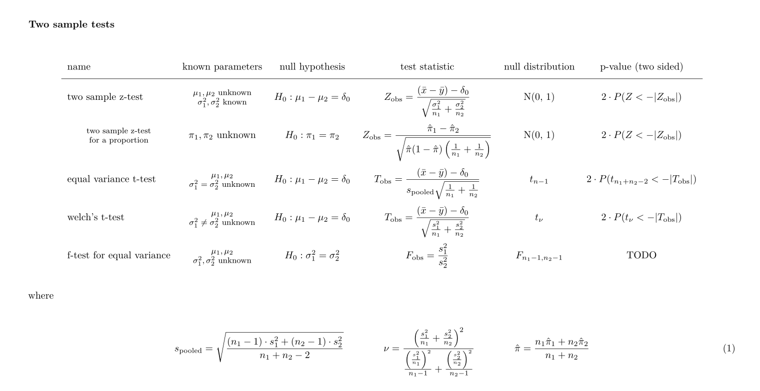 two sample test reference