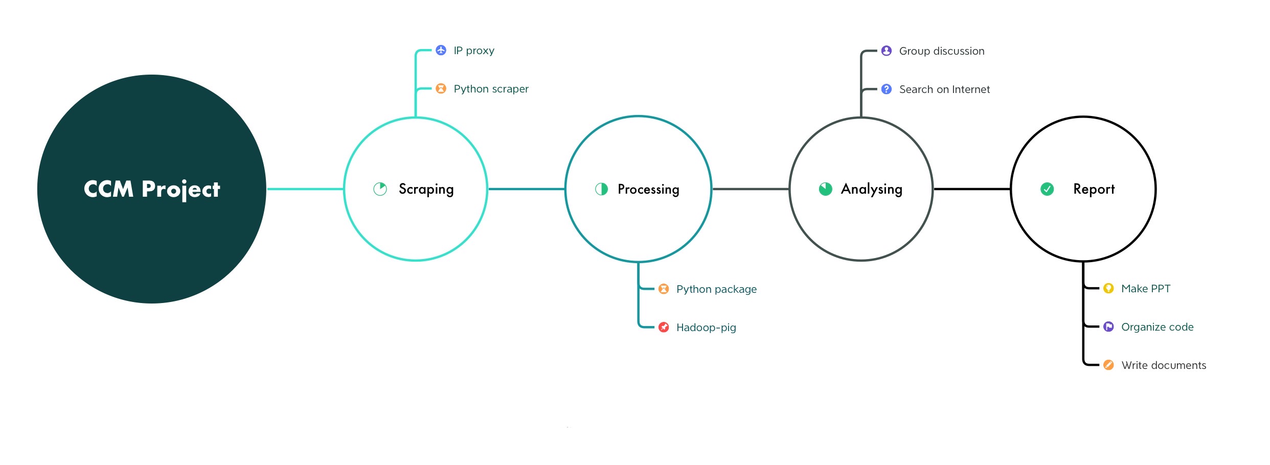 Ccm Project Management GitHub - alexrao02/CCM-Final-Project: 云计算课设:对BBC NEWS 的Facebook 账号进行舆情分析
